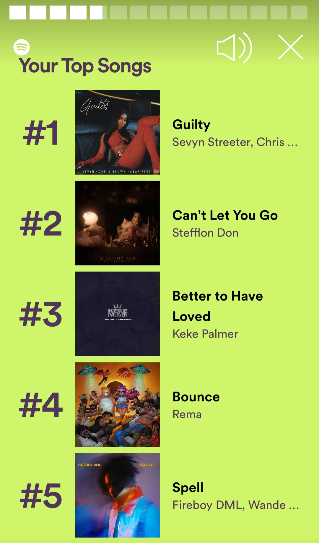 2021 Spotify Unwrapped
